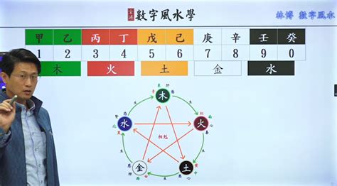 如何選幸運電話號碼|《數字能量》08 完結篇：如何挑選手機號碼